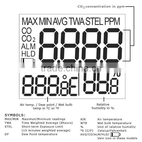 Wall Mount Indoor Air Quality Temperature RH Carbon Dioxide CO2 Monitor Sensor Detector Controller 0~2000ppm Range