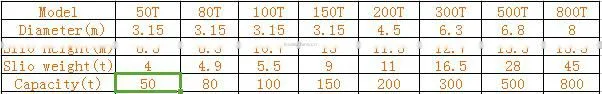 Factory price easy assemble cement silo