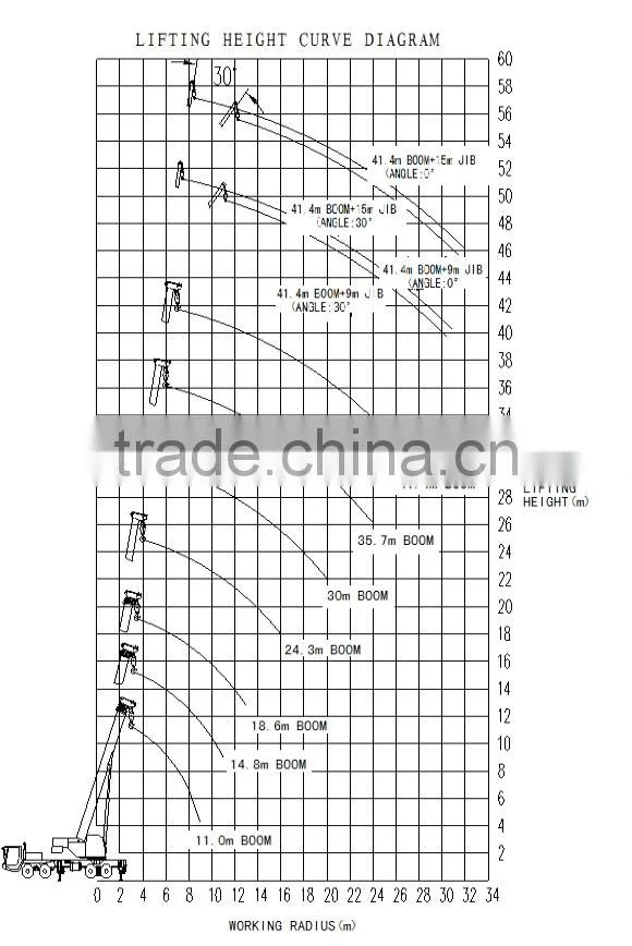 40Ton Truck Crane QLY40A with good performance