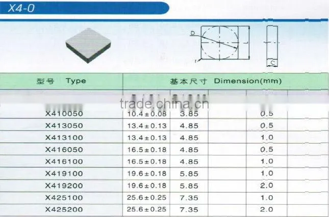 YT5 X4-0 Square Cemented carbide tips brazed/ indexable inserts