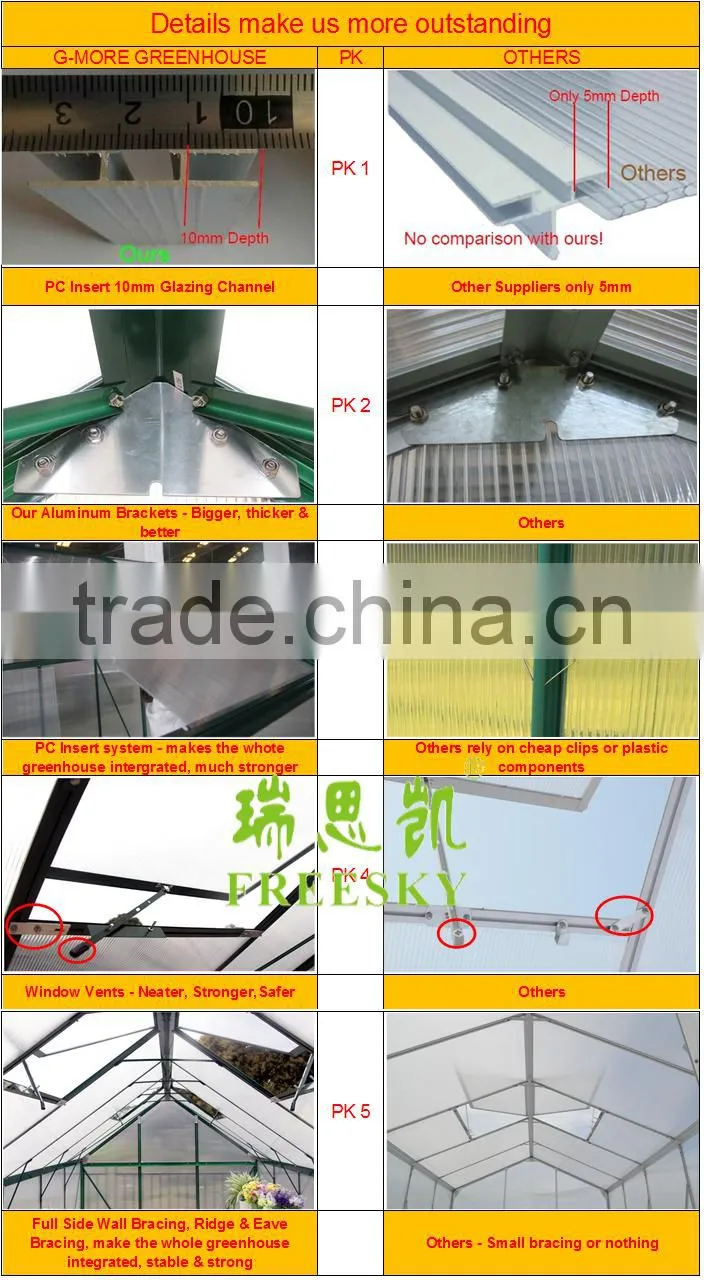 commercial poly tunnel polytunnel aluminum greenhouse for sale