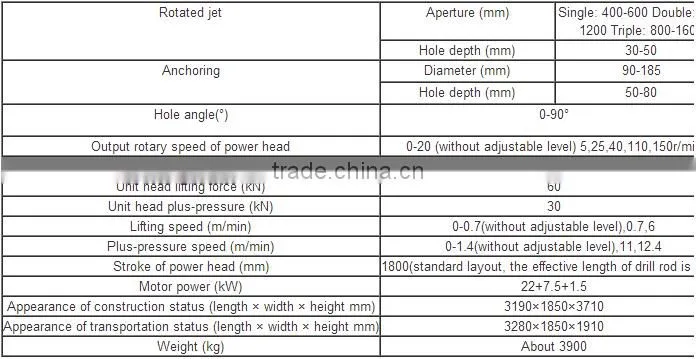 High Performance jet grouting drilling rig for anchoring XPL-20A