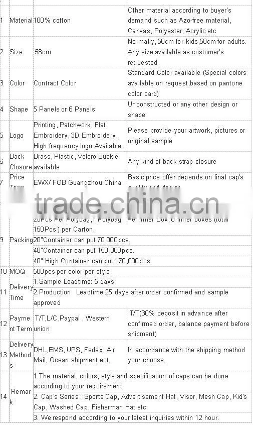 China Factory Cheap Print President Election Baseball Cap Hat