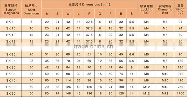 SK series Linear shaft support bearing SK16