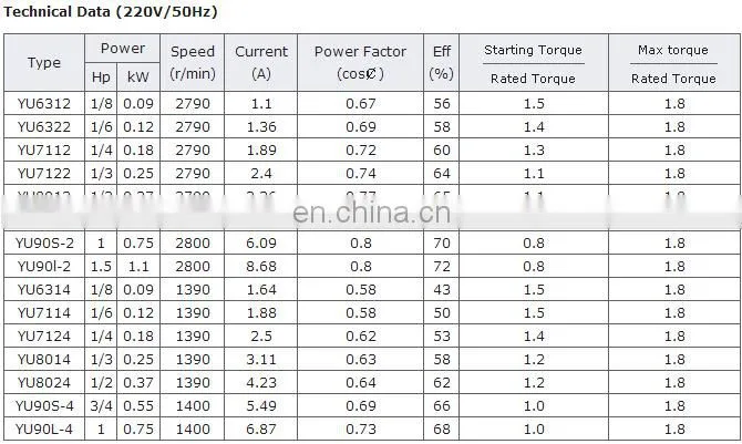 YS90S-2 1.5KW single phase electric motor