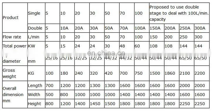 hot sale 6000LPH Portable Transformer Oil Filter Machine