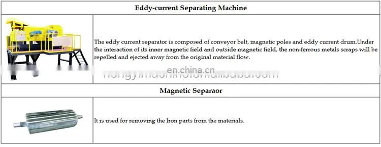 Aluminum Can Crusher / Electric Scrap Metal Shredder