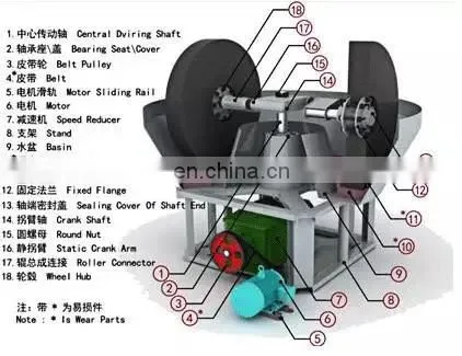 Gold ore floating Rock Gold Grinding Mill For Gold Selection