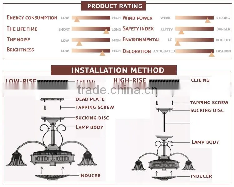 Air Movement Beautiful Performance Ceiling Fan