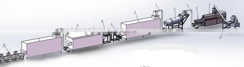 rice processing line/ making machine 1.