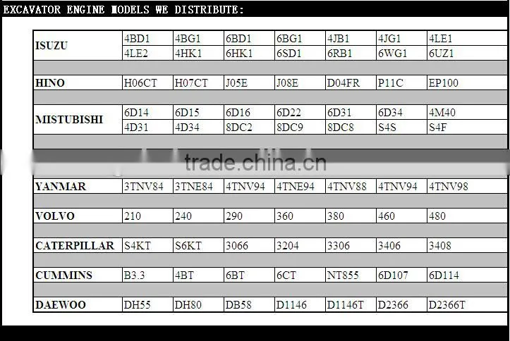 Agency of MAHLE Piston for Engine 6BT / 6CT / 6D102
