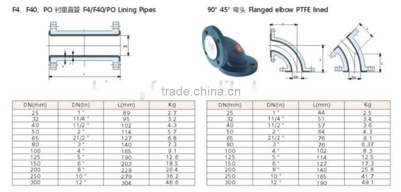 PTFE Lined Elbow 90deg Flange Type
