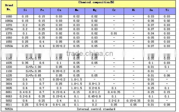 1000 Series Embossed Diamond Pattern Checkered Aluminum Sheet