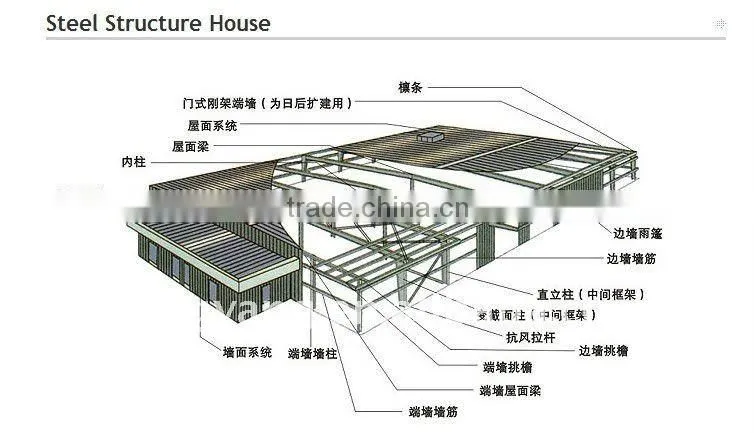 Steel Warehouse Workshop Steel Structure