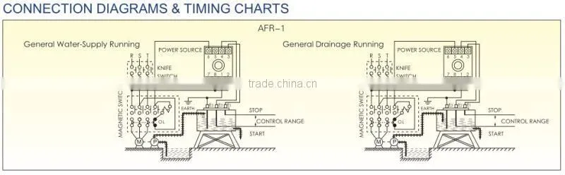 AFR-1 Electrical Digital Multi-function Liquid Level Control Floatless Relay with CE