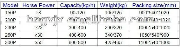 CE&ISO approved without engine wood pellet mill PTO
