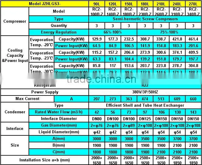 Hanbell Screw Compressor Middle Temperature Screw Compressor Racks