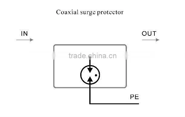 coaxial lightning arrester(BNC)
