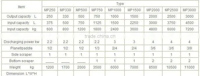 XinXing MP330 Planetary concrete mixer