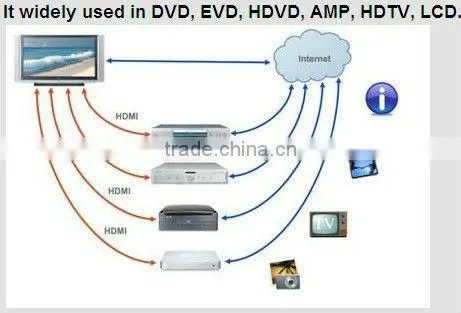 24+5 DVI to DVI Adapter F-F