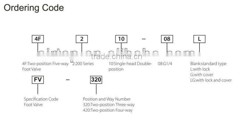 High Quality Foot Valve