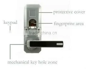 code door lock with fingerprint access