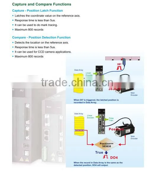 Delta servo 0.75kW ASD-A2-0721-L
