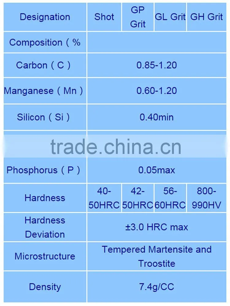 Cast steel shot in Abrasives/Cast/Forged For Shot Blasting/S170/S230/S330/S390/S460/S550