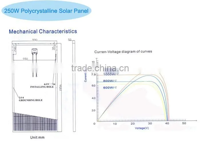 Factory sale 230w solar panel price with good quality
