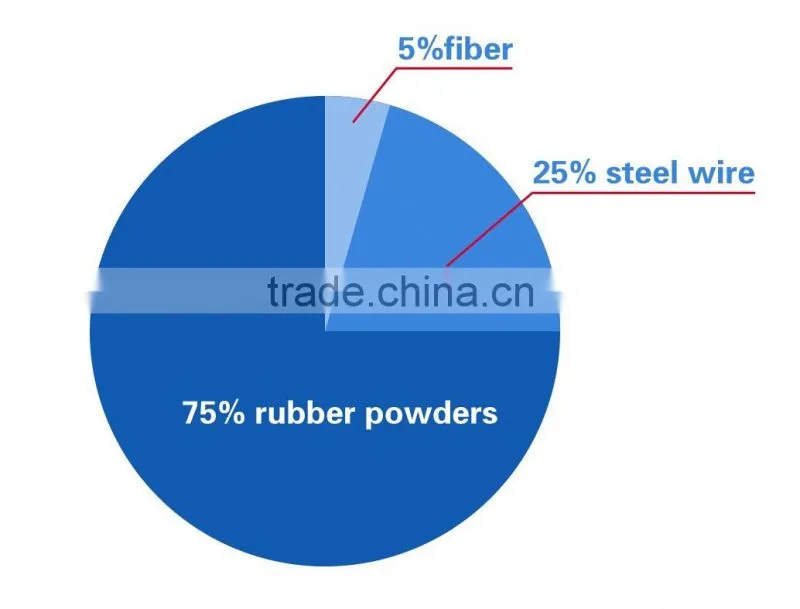Rubber Cutting Machine Type rubber tire cutting machine