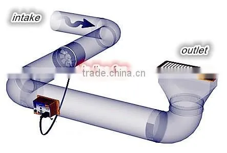 ventilation fan fresh air kitchen ventilation fan roof ventilation fans for workshop