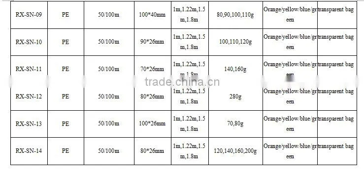 HDPE Orange Plastic Wire Mesh 1.2m Reflective Safety Fence Plastic Mesh