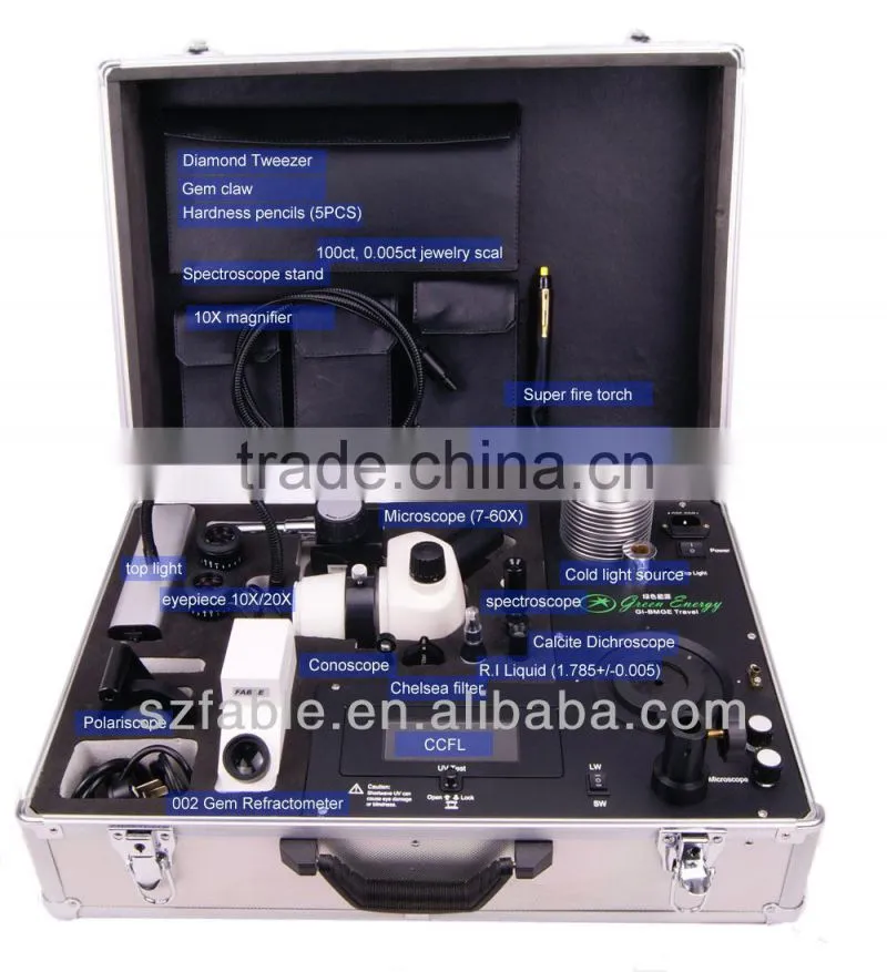 Gem Testing Toolkit travel lab