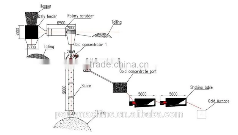 Good Melting Furnace for Melting Metal