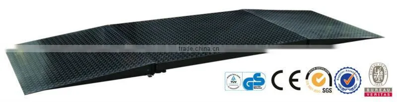 Low Profile Floor Scale