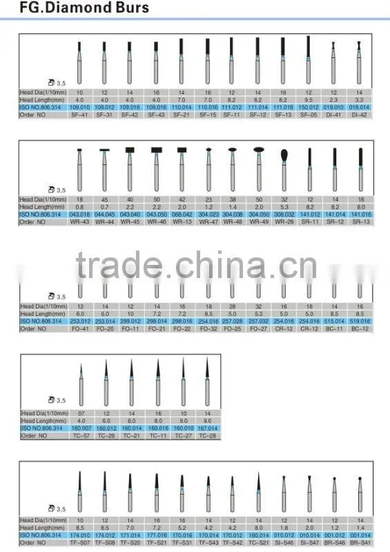 FG. Diamond Dental Burs