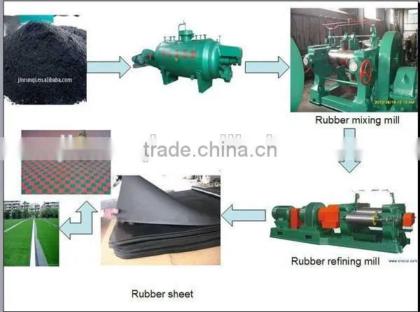 Rubber reclaim production line/rubber refining mill machine