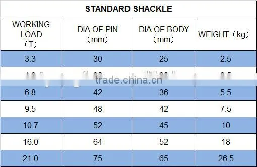Heavy Duty D type Shackle, Galvanized D shackle