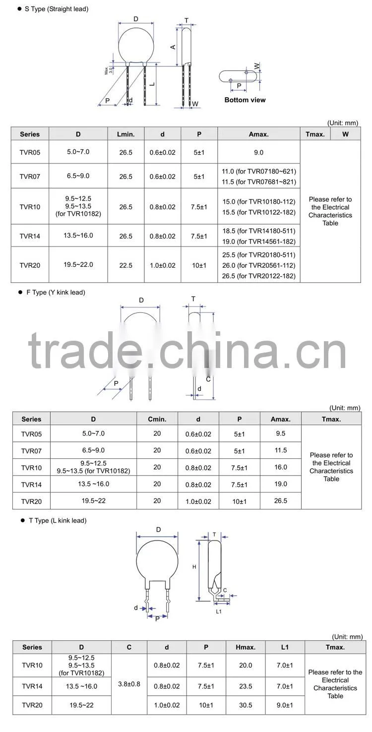 Dashboard disc type metal oxide varistor