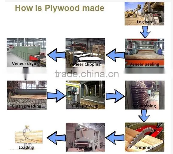Trade assurance 18mm Plain MDF Board price for furniture