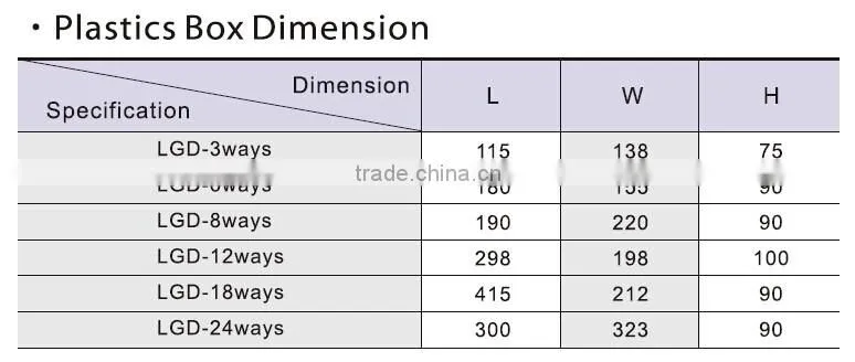 LGD-36ways Plastic Distribution Board