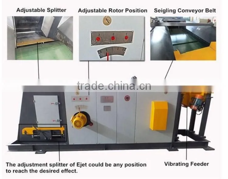 Eccentric Pole Eddy Current Separator for Waste Steel Recycling