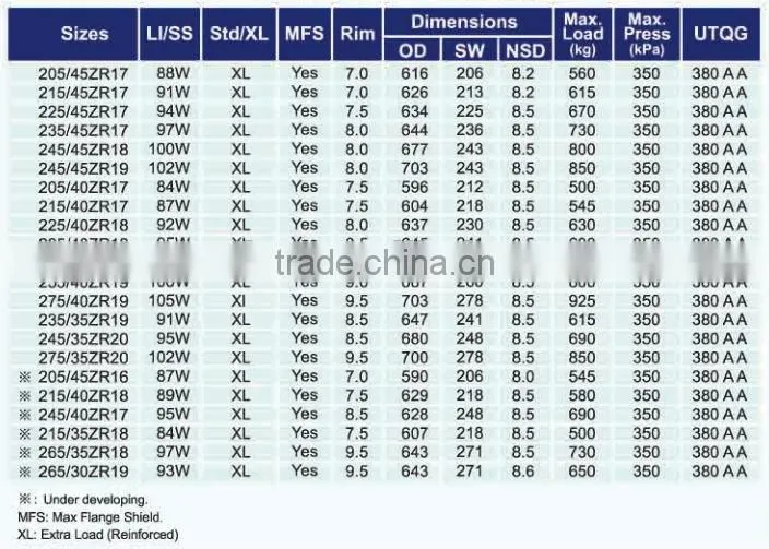 china factory comforser PCR tire