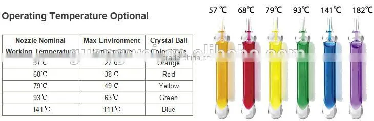 ul listed glass bulb fire sprinkler nozzle