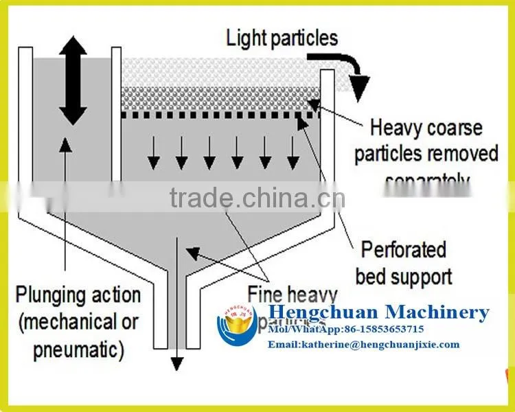 Jig /jigger/ Jigging Machine / Wash Box for Tin, Iron, Tungsten, Gold, and Silver Dressing Fields
