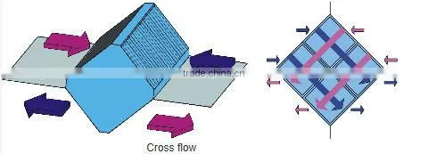 Air cooled and heated heat exchanger core