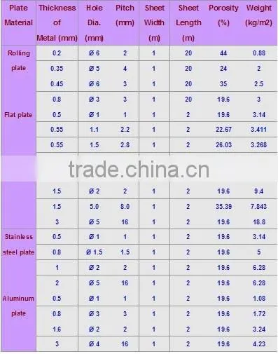 Perforated metal mesh (factory)