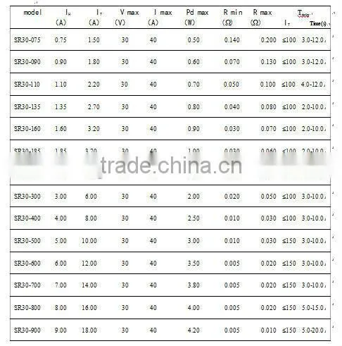 30V PPTC Resetable thermal Fuse