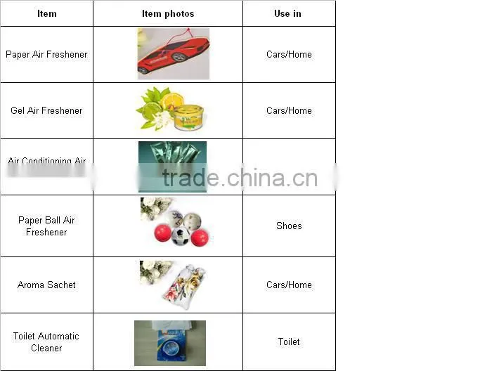 Air freshener type fabric scent sachet, fragrant small bag