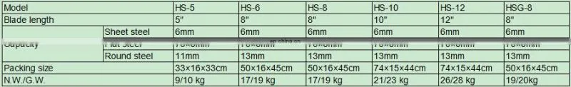 HAND SHEAR HS-5 HS-6 HS-8 HS-10 HS-12 HSG-8
